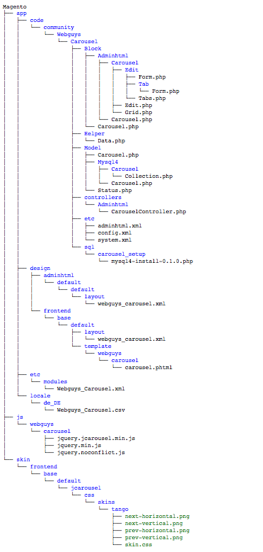 webguys-carousel-struktur2