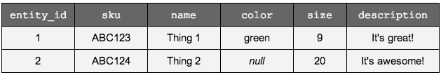 Magento-EAV-Attribute-Setup-Fig-00